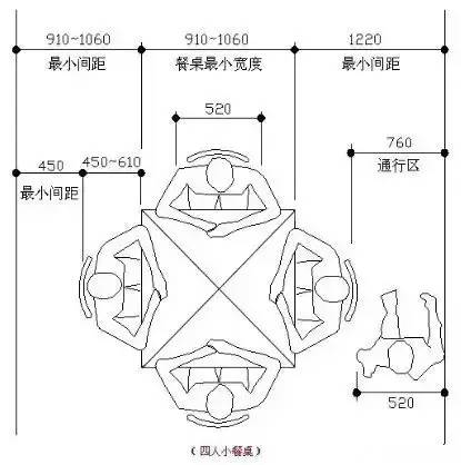 家具尺寸大全